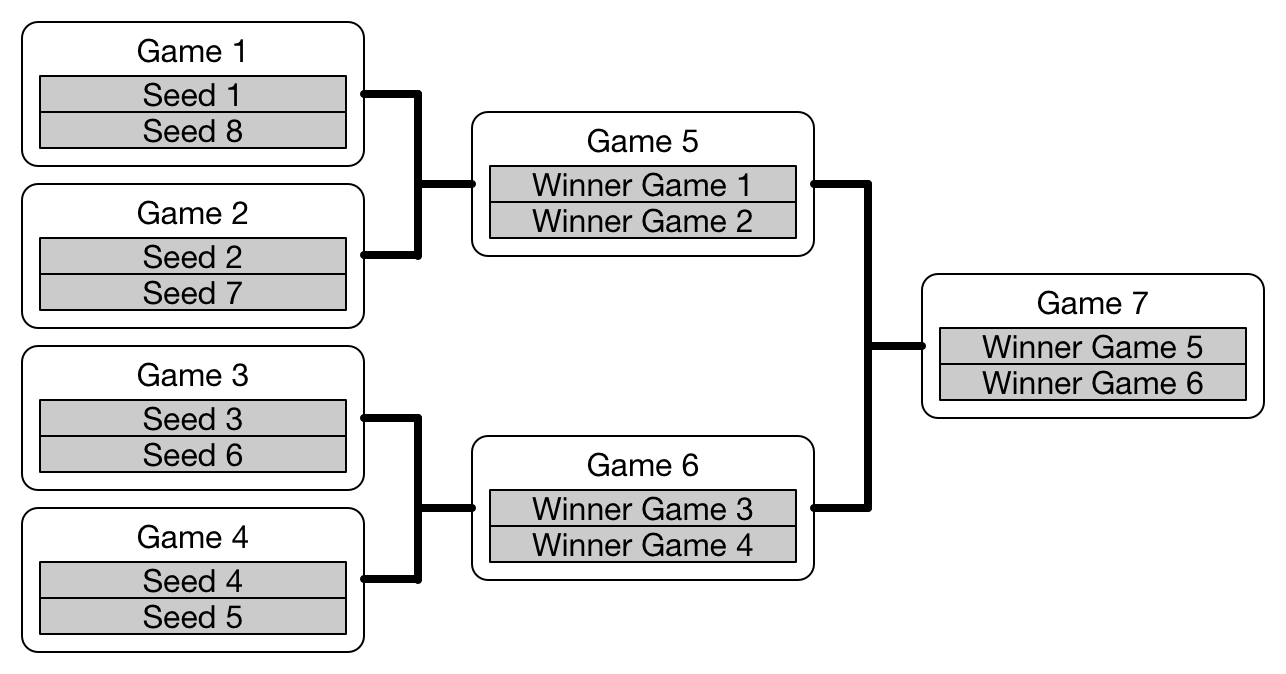 Orion's National Air Rifle League Post-Season Tournament